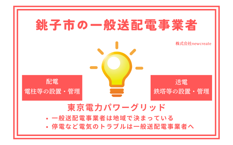 銚子市の一般送配電事業者