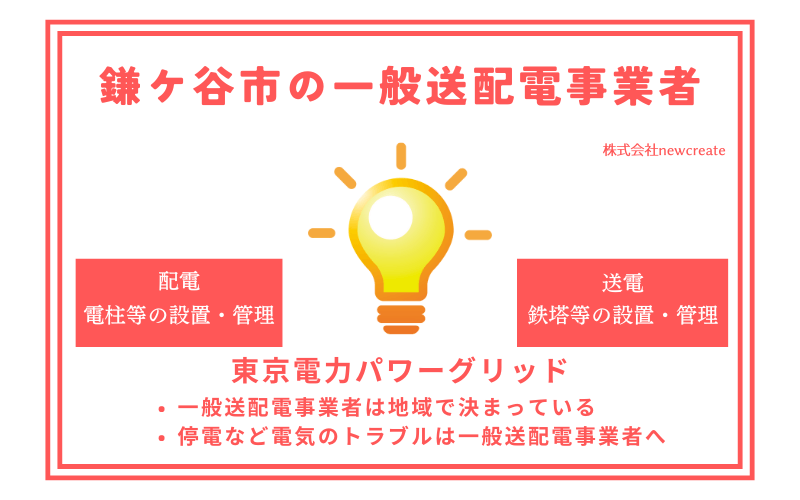 鎌ケ谷市の一般送配電事業者