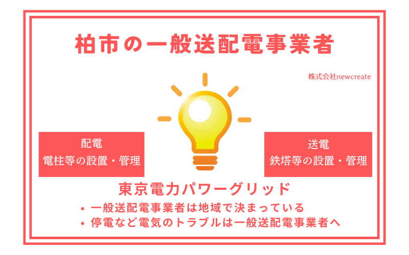 柏市の一般送配電事業者