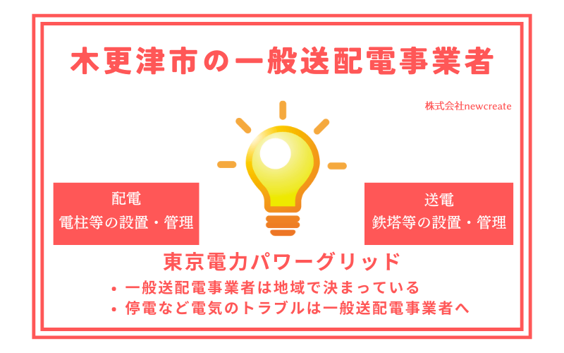 木更津市の一般送配電事業者