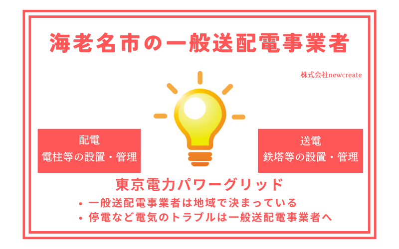 海老名市の一般送配電事業者