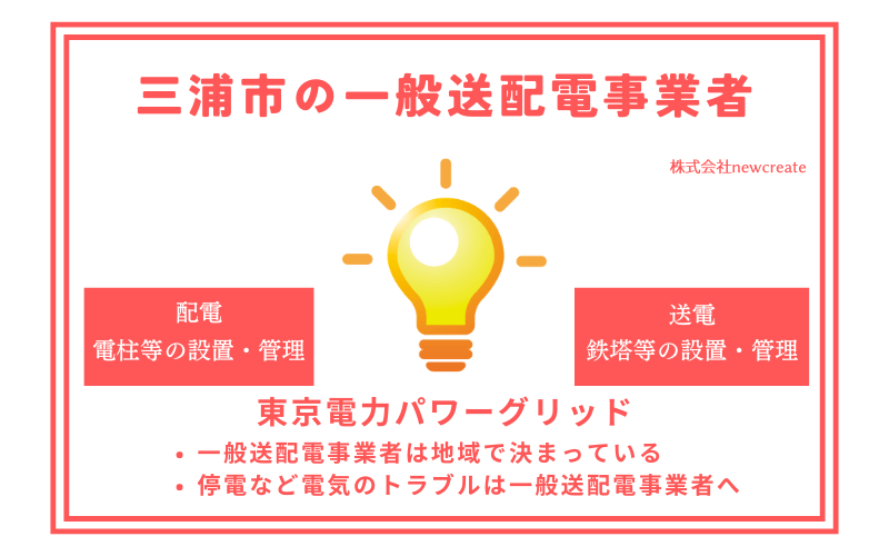 三浦市の一般送配電事業者