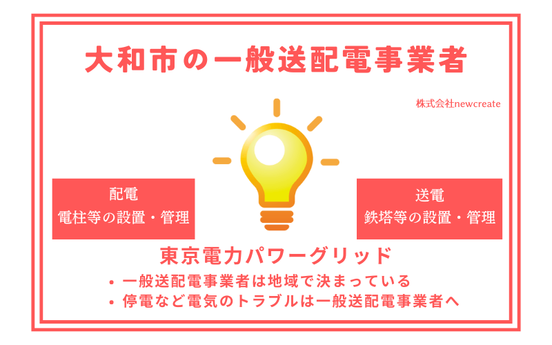 大和市の一般送配電事業者