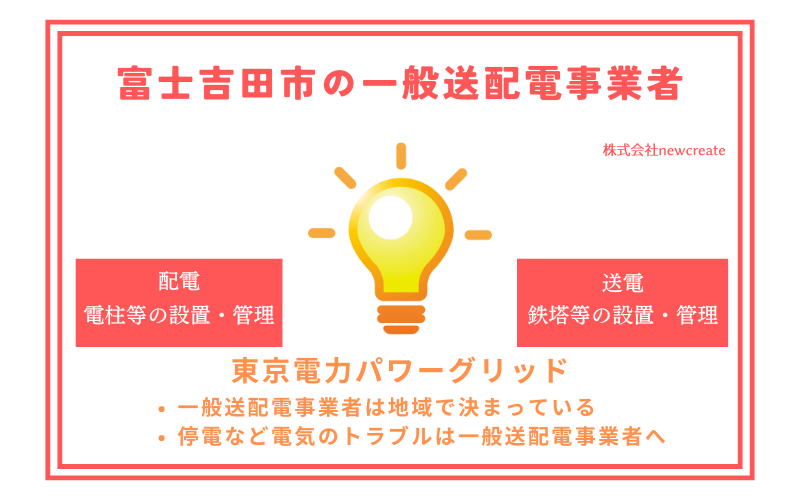 富士吉田市の一般送配電事業者