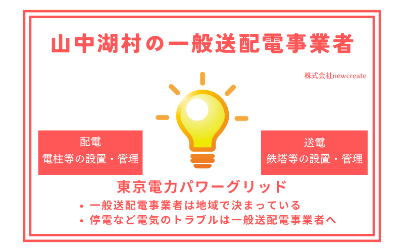 山中湖村の一般送配電事業者