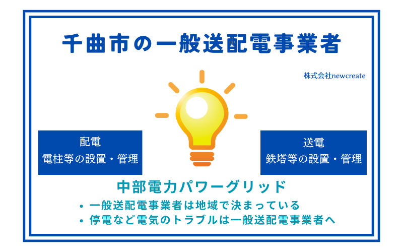 千曲市の一般送配電事業者