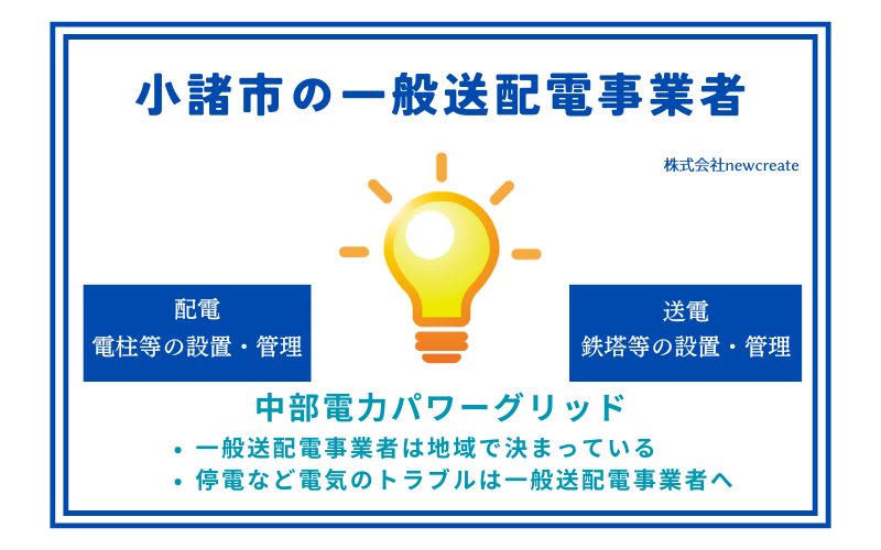 小諸市の一般送配電事業者