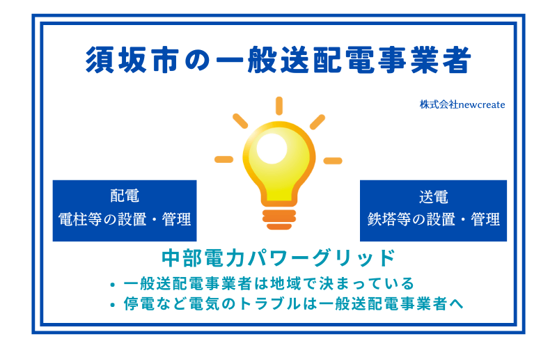 須坂市の一般送配電事業者