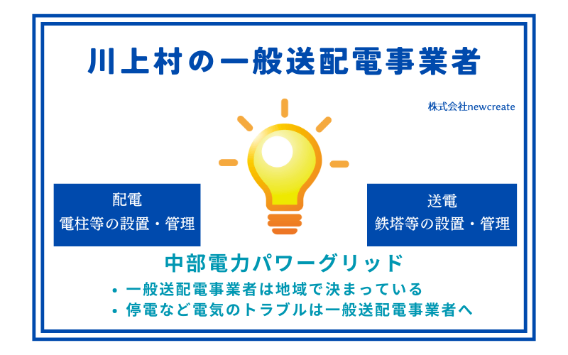 川上村の一般送配電事業者