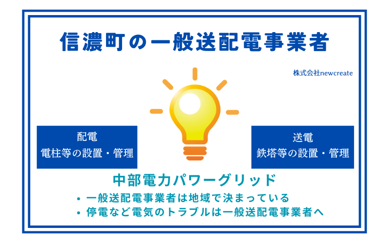 信濃町の一般送配電事業者