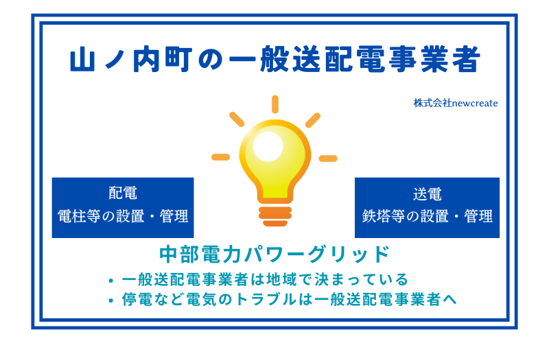 山ノ内町の一般送配電事業者