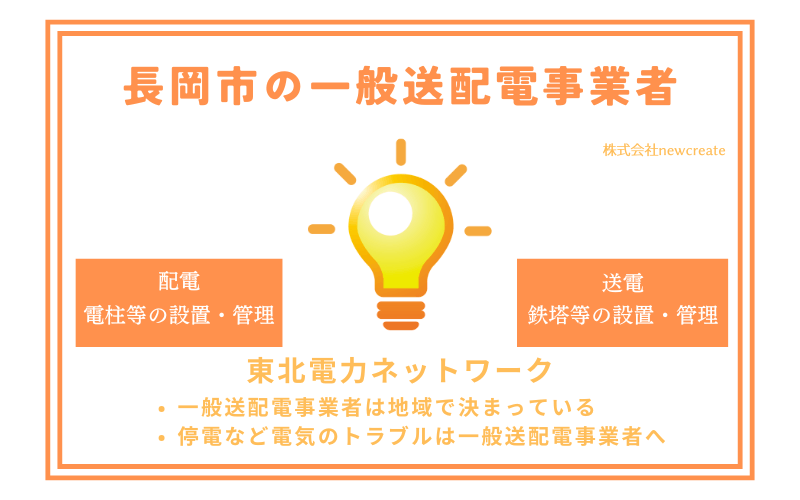 長岡市の一般送配電事業者