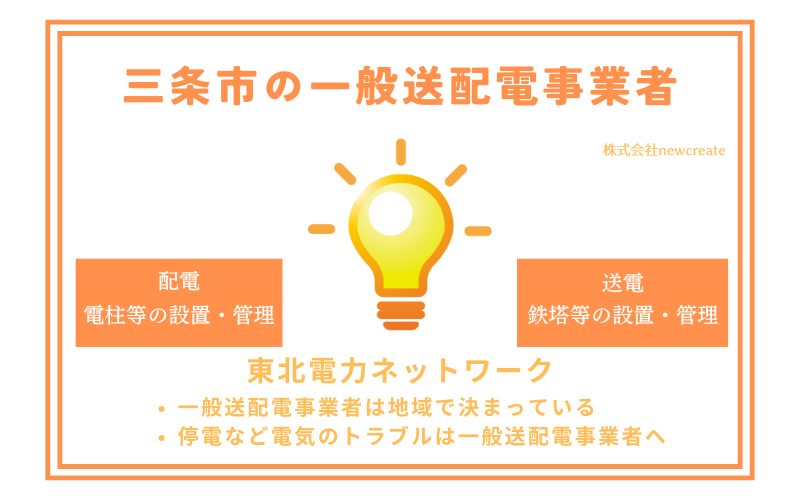 三条市の一般送配電事業者