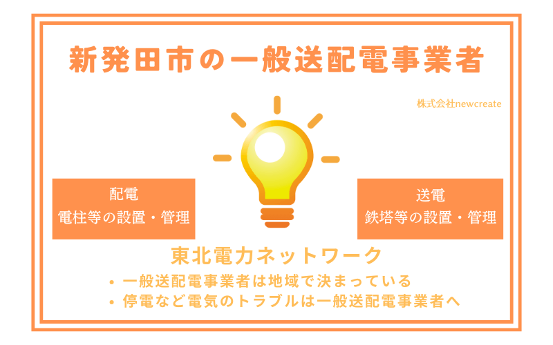 新発田市の一般送配電事業者