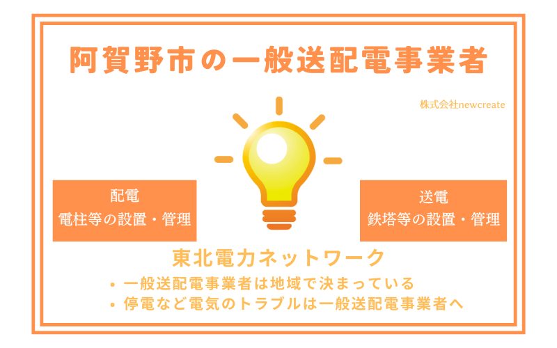 阿賀野市の一般送配電事業者