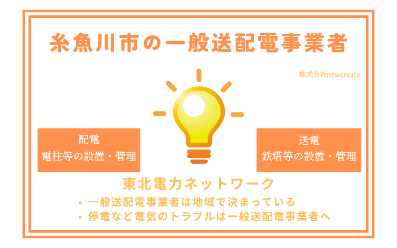 糸魚川市の一般送配電事業者