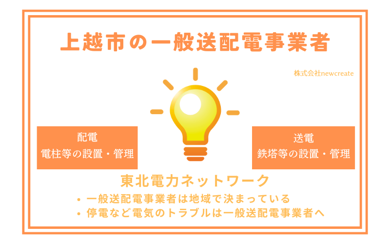 上越市の一般送配電事業者