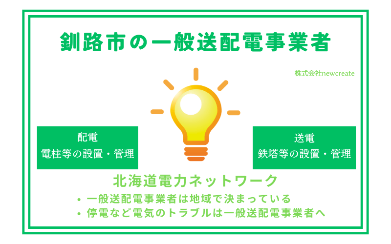 釧路市の一般送配電事業者