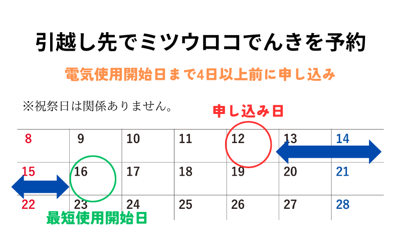 ミツウロコでんき・再点灯日程