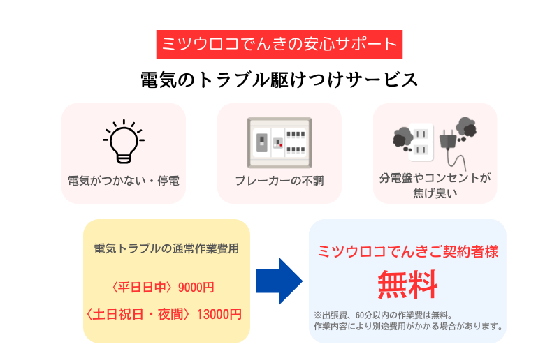 ミツウロコでんき・安心サポート