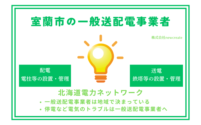 室蘭市の一般送配電事業者