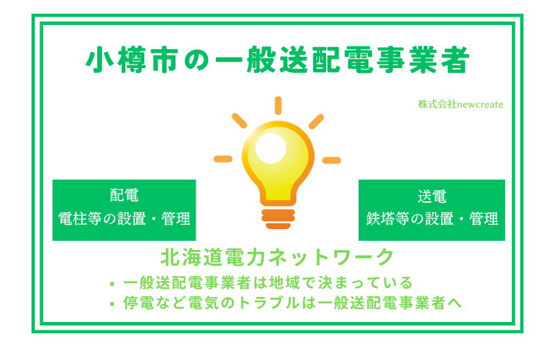 小樽市の一般送配電事業者