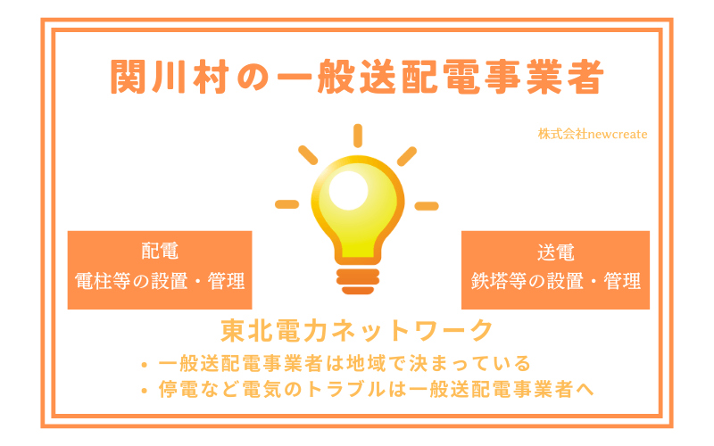 関川村の一般送配電事業者