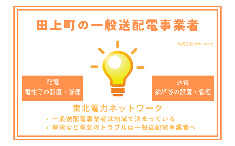 田上町の一般送配電事業者