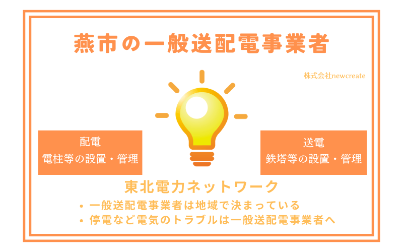 燕市の一般送配電事業者